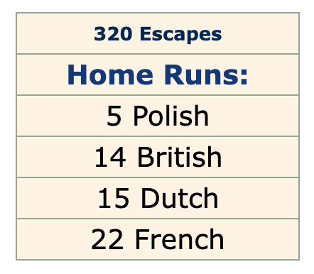 List of Colditz Castle escapes by nationality List of Colditz Castle escapes by nationality